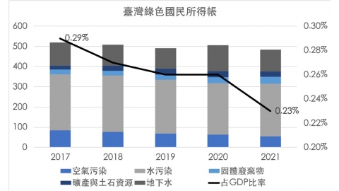 打造超越GDP議程，台灣才能落實SDGs永續發展目標